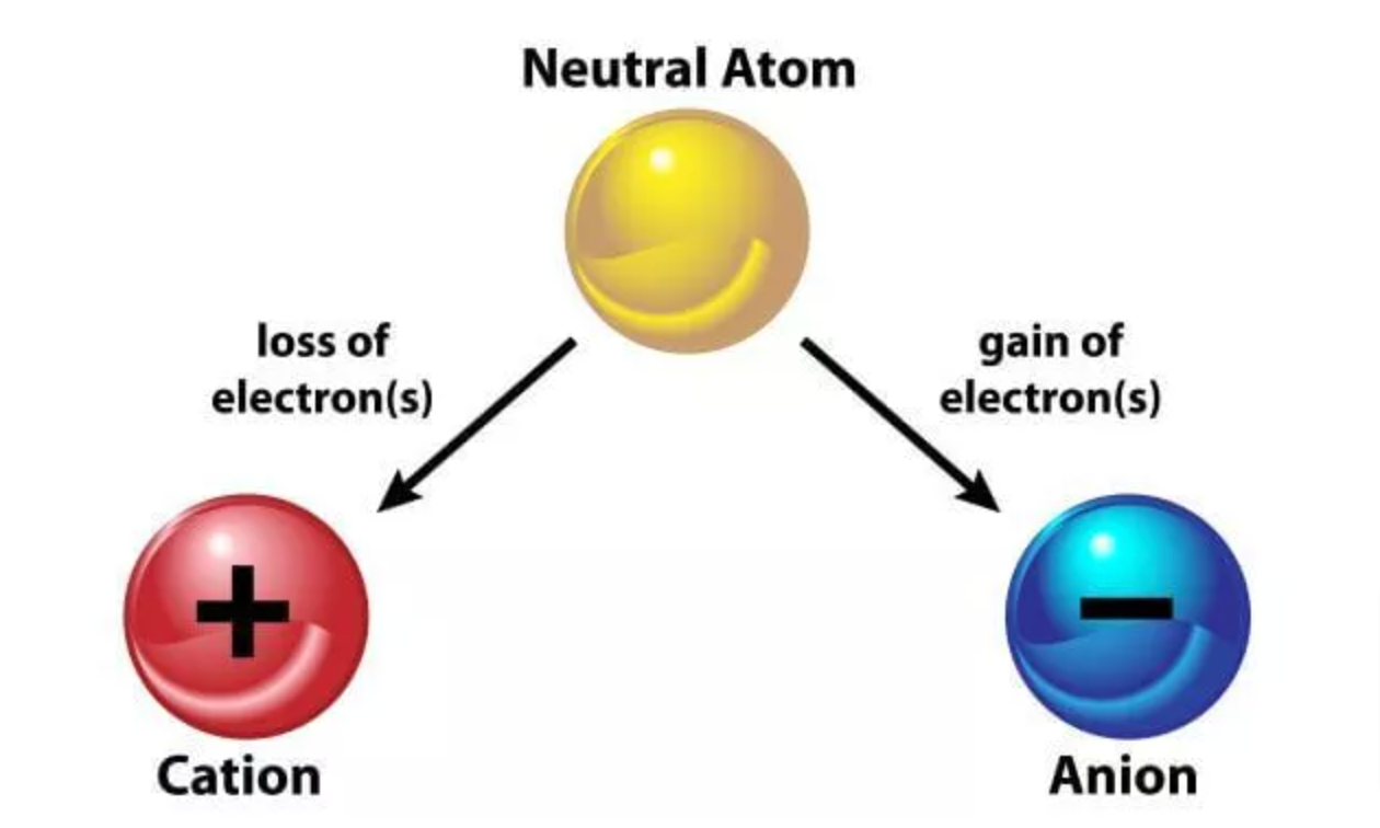 Ions